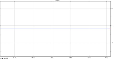 dpww stock forecast|DPWW Stock Price .
